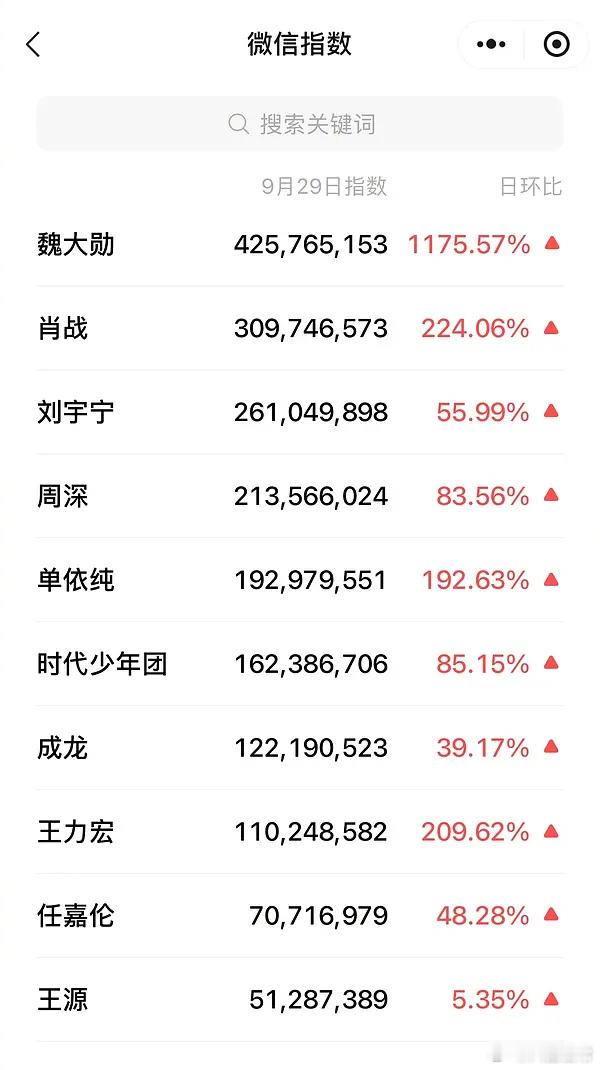湾区晚会第二天明星微指 ​​​