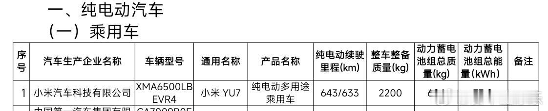 小米 YU7 终于出标准续航版了，73kWh CLTC 续航 643km/633