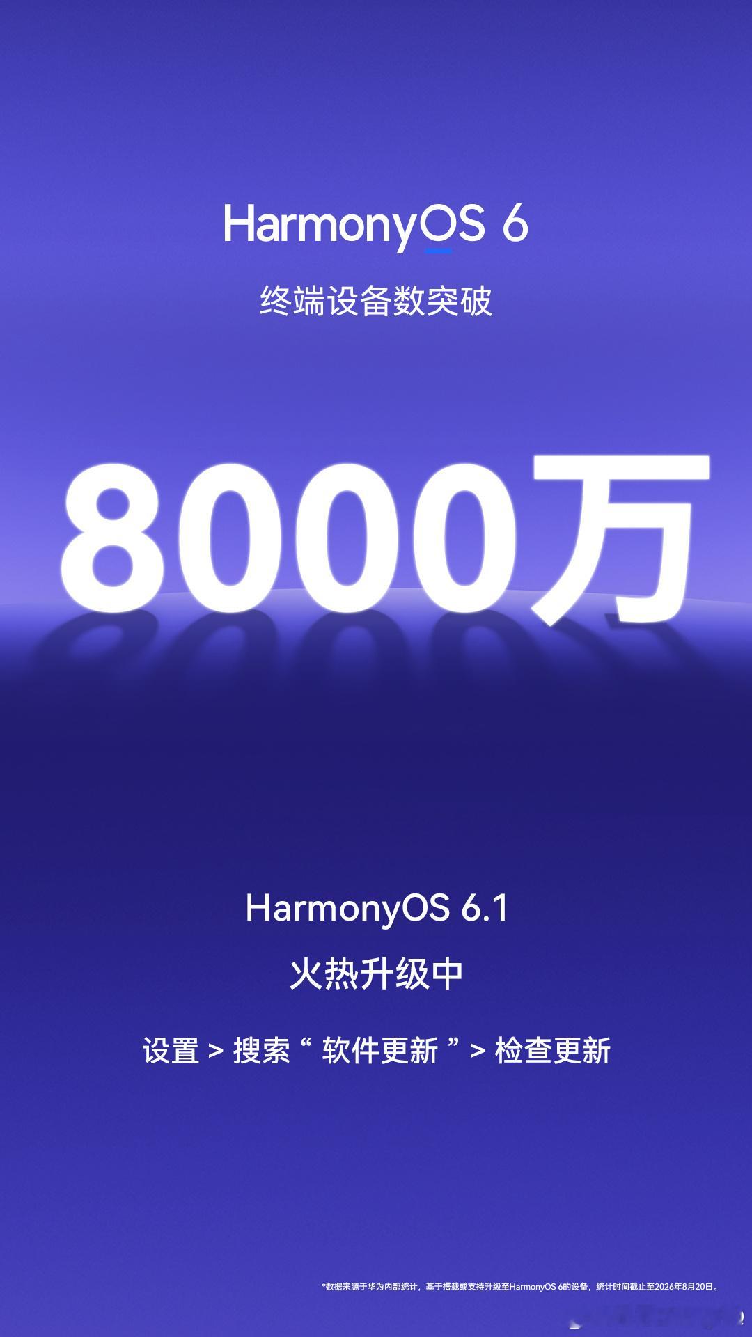 华为发布会 鸿蒙 6 终端设备数破 8000 万感觉年内有破亿的希望啊