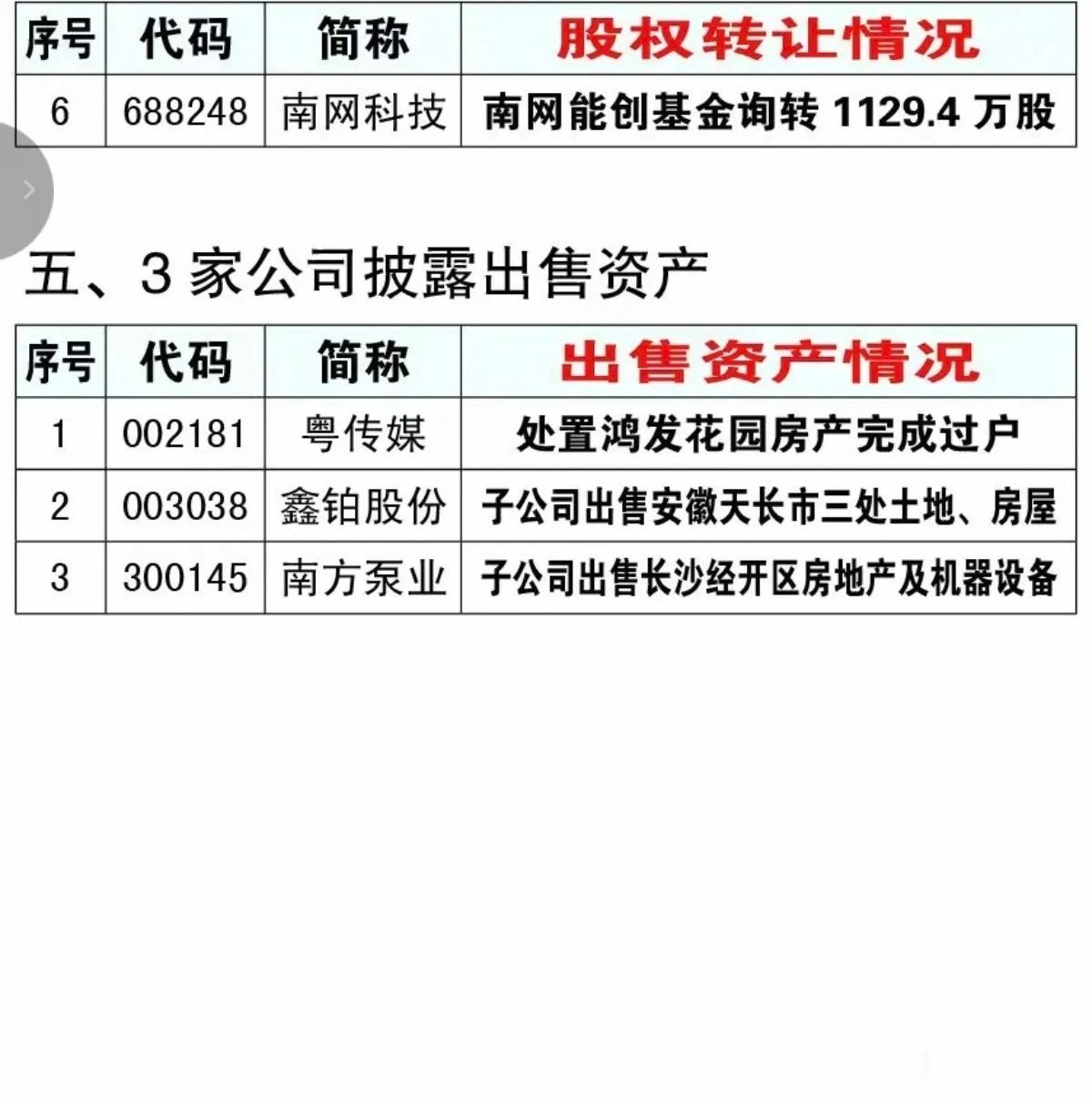 6.26周五  资产重组、实控人变更、股权转让公告！汇绿生态、天豪能源、润泽科技