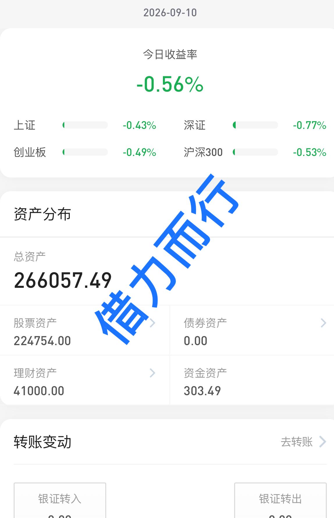 26.9.10
大盘缩量下跌，普跌行情，题材股退潮，又到了选择的时候了。
今天个
