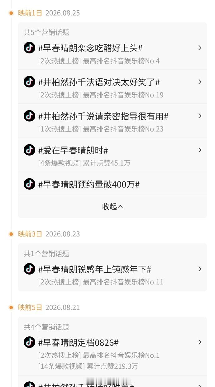 早春晴朗的抖音推流也非常之夸张。才上了三天，热度怎么样？ ​ ​​​