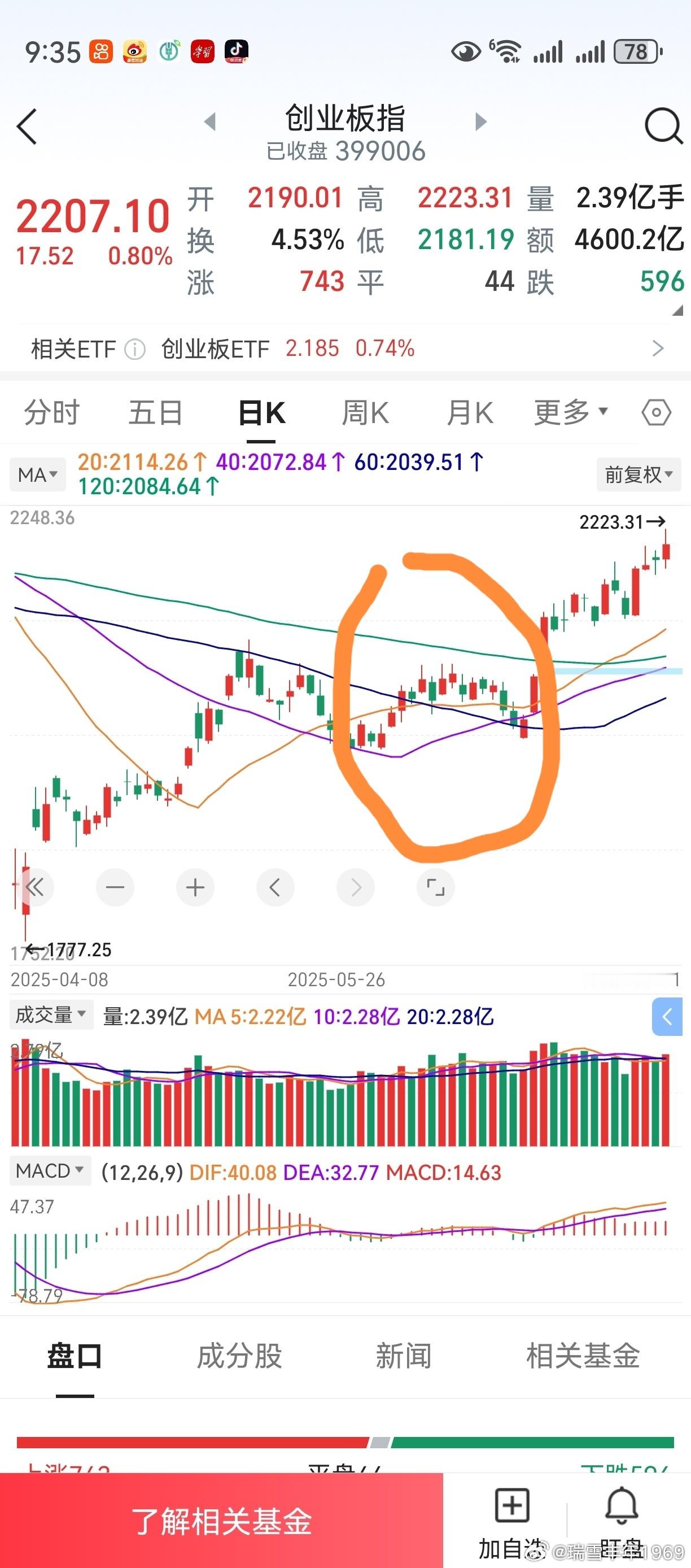 不好意思，老鸭自己也没有注意，刚才偶然间一看才明白过来。看经典k线组合，也是能看