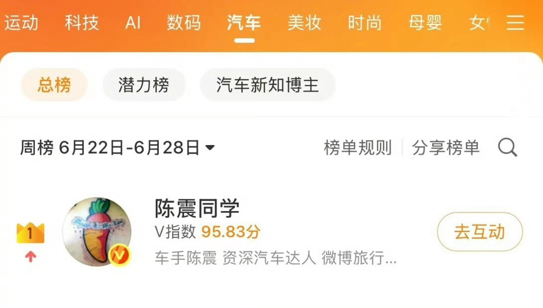 阿震归来依然是顶流，妥妥榜一，厉害了