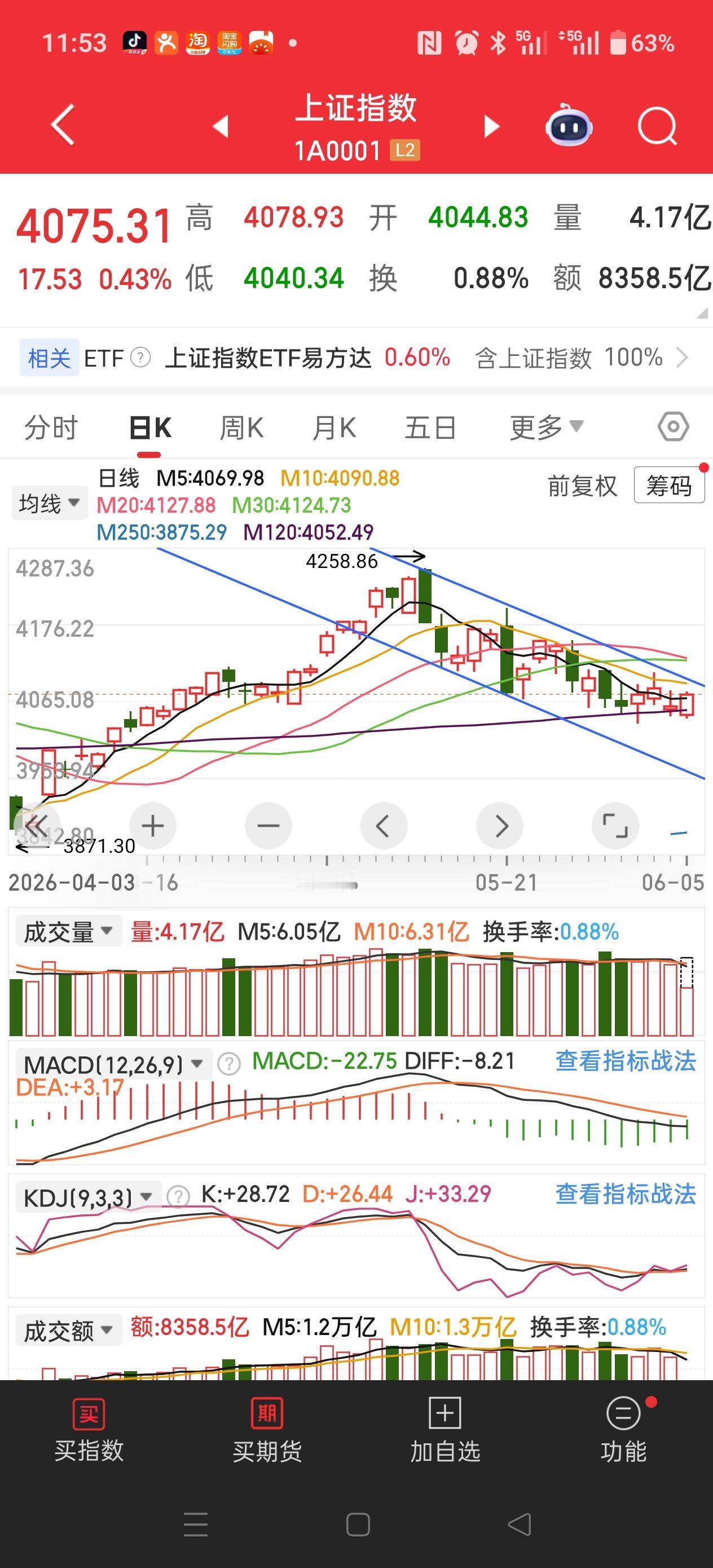 注意看！很重要！
外围一片不怎么好的时候，我们大a挺住了，而且放量了！
昨晚受英
