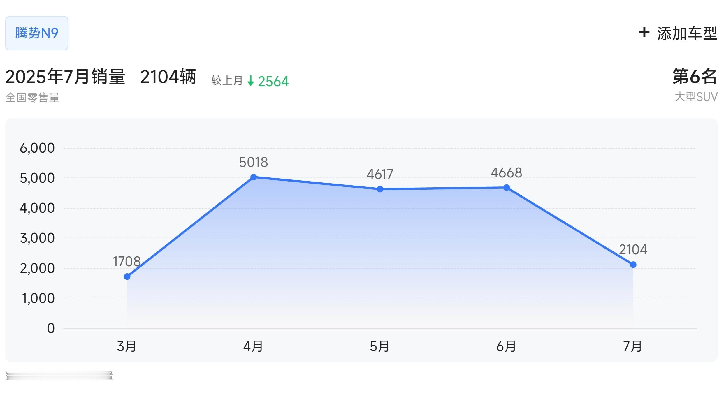 腾势N9不够成功的原因是什么？ ​​​
