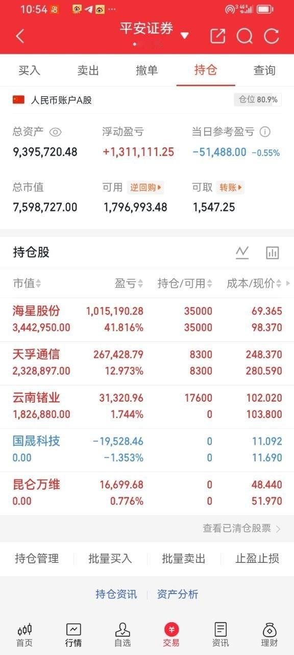 电子化学品，详细分析12支有代表性的企业：1. 多氟多icon（002407）作