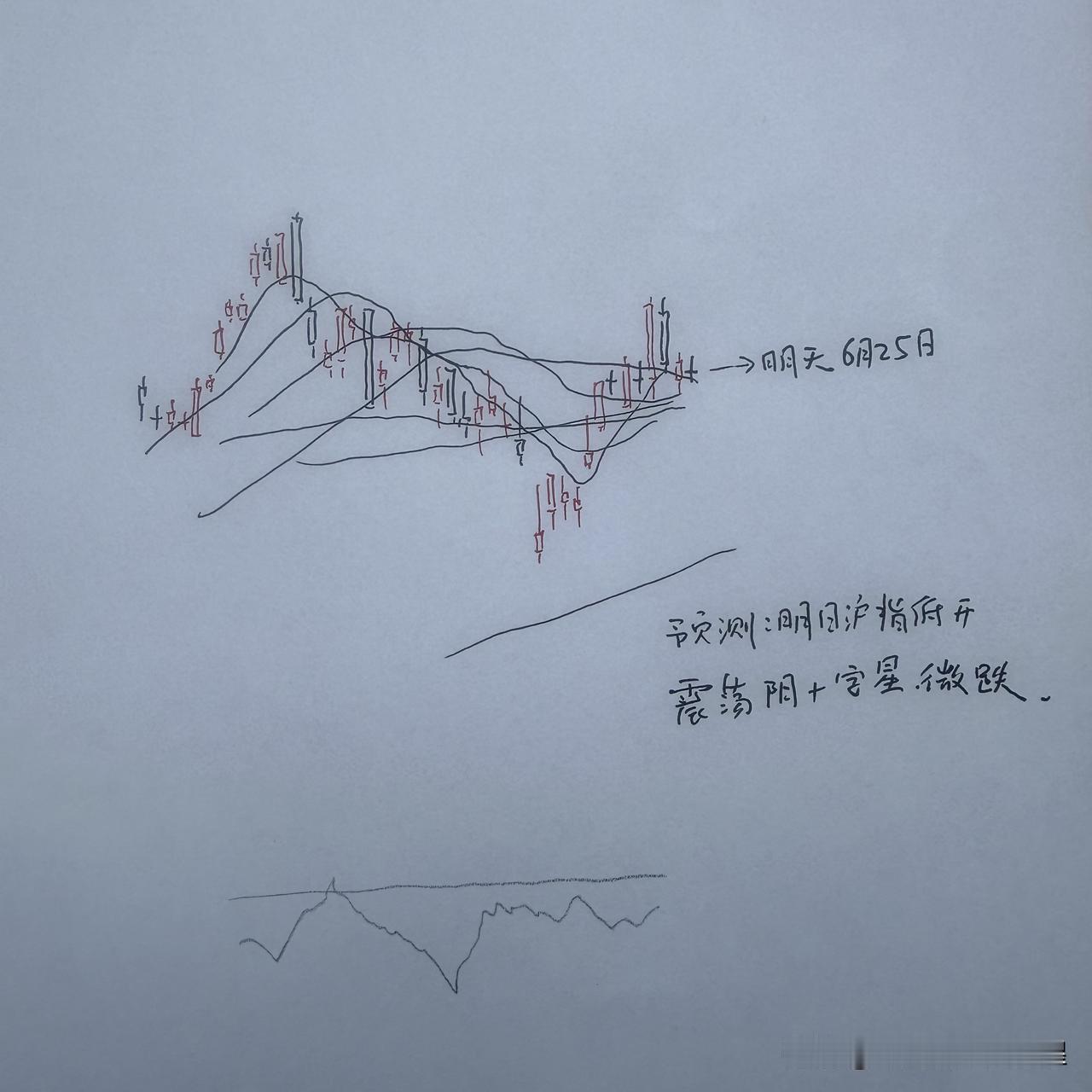 明天A股怎么走？到底是涨是跌？我做了一个提前的判断

为什么这么预判？三个具体理