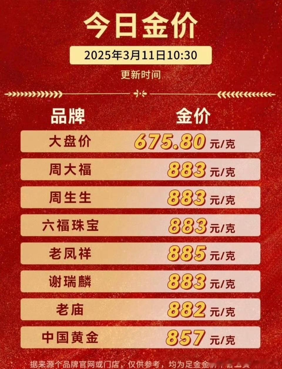 金价反正我也研究不明白，我就在这里蹲着，懂行的人感觉能入手了来踢踢我[思考][思
