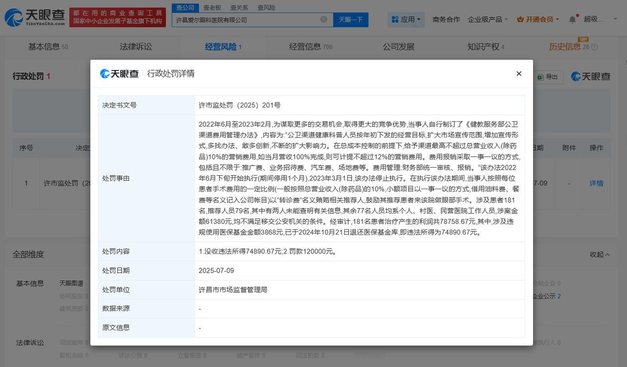 爱尔眼科旗下医院因贿赂被罚没19万
许昌爱尔眼科贿赂79人被罚没19万
天眼查A