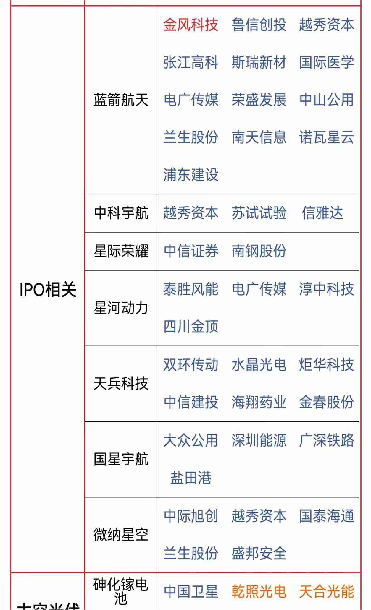 太空算力不是噱头！硅谷都惊了，这波颠覆可能比你想的快
 
刚从朋友那扒来的内部消