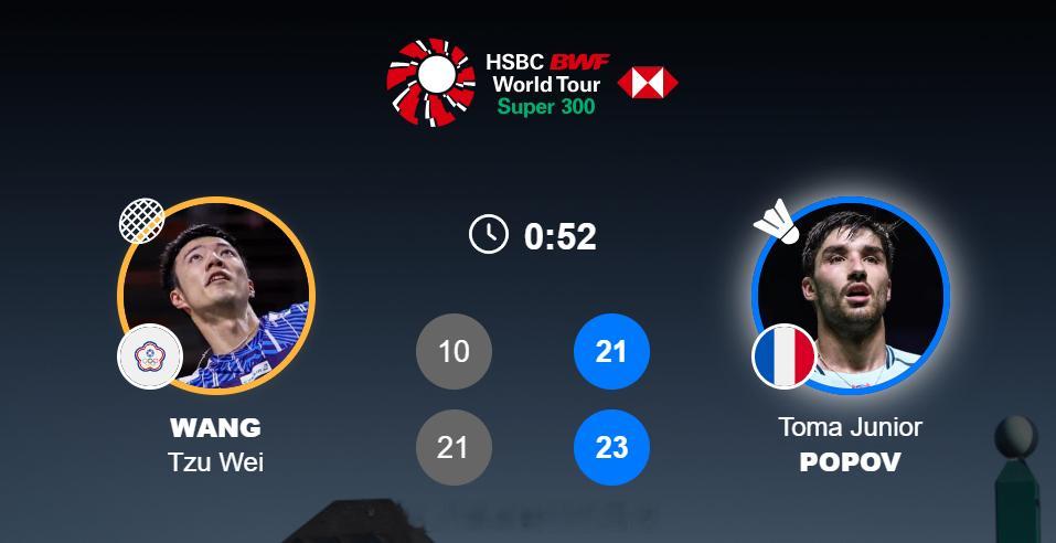 男单 1/8赛王子维 10-21 21-23 大波波夫(6)2026年德国羽毛球