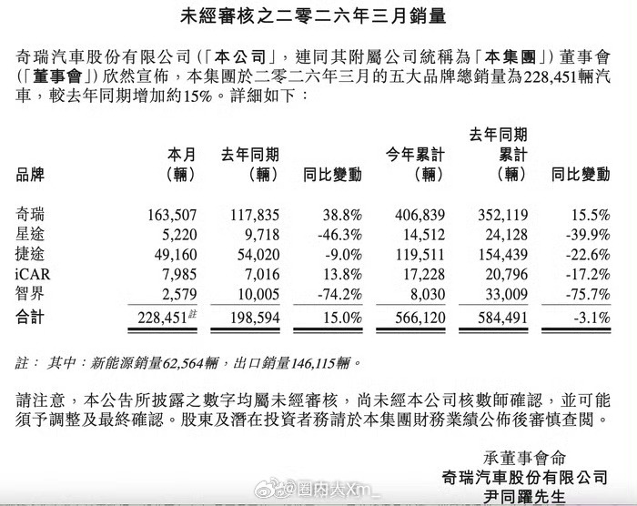 确实没公布，网友说的还是有点道理的鸿蒙智行又不是汽车品牌，你的铭牌、你的绿本、你