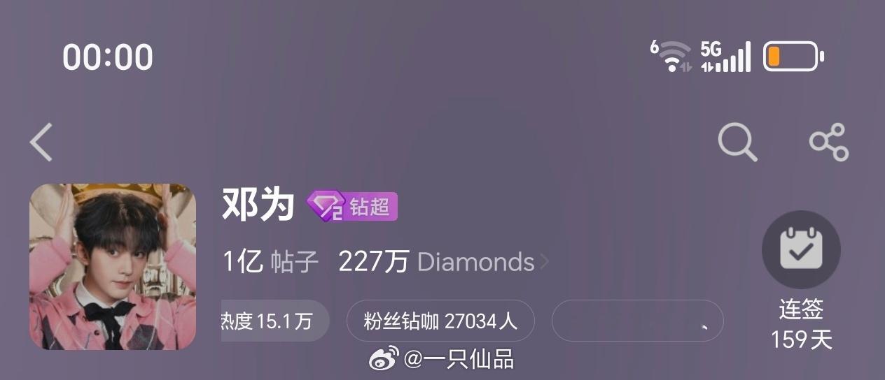 邓为超话昨日超like3.6万+邓为太顶了，全方位的顶，邓为粉丝也是太强了邓为0