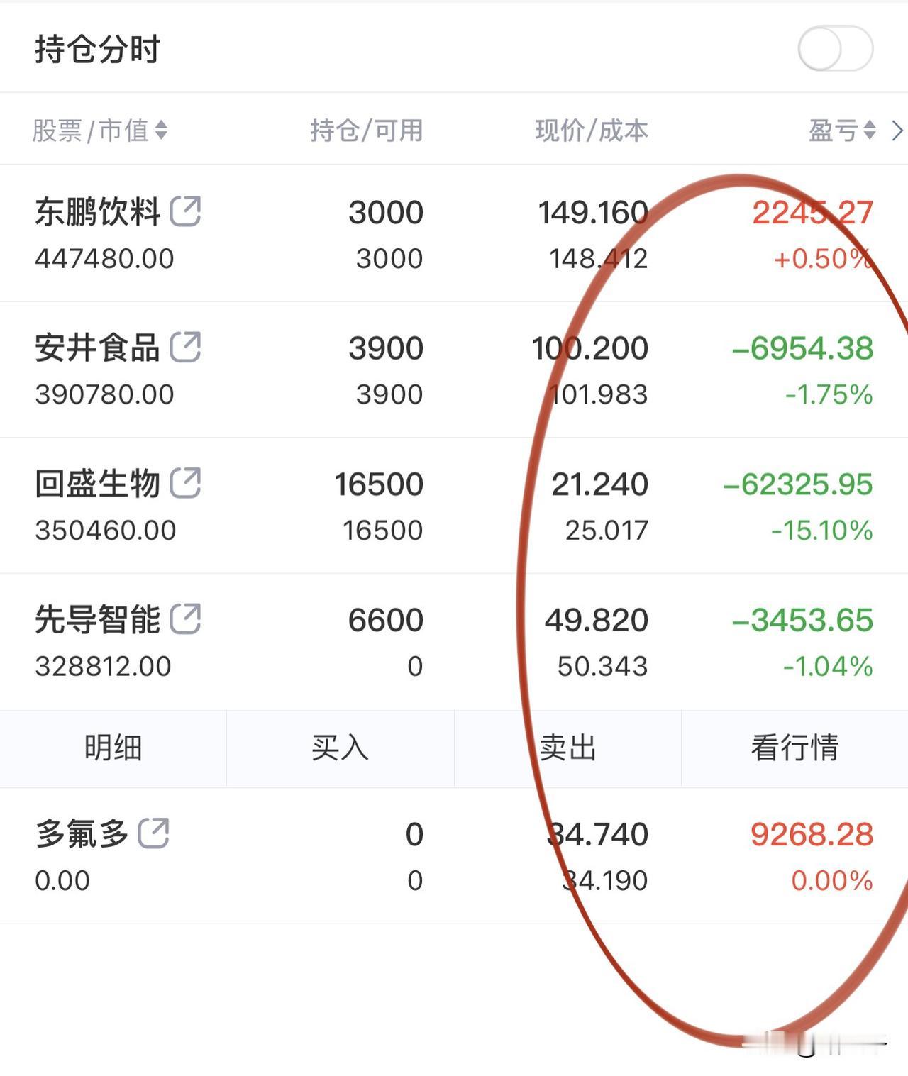 消费医药等的花儿都谢了！
这一轮动物疫苗回盛生物应该是跟随猪肉板块被动挨打的行为