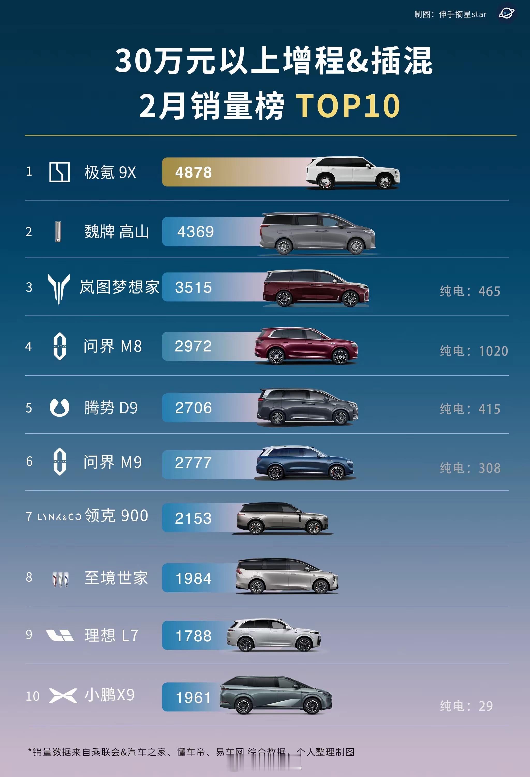 极氪8X发布会极氪8X 定位“新公路之王”感觉是要去锤爆宝马 X5实际上惦记的是