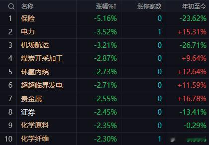 【6月18日午评：午后大盘有回踩4070点附近的可能性 若盘中出现跳水 指数再做