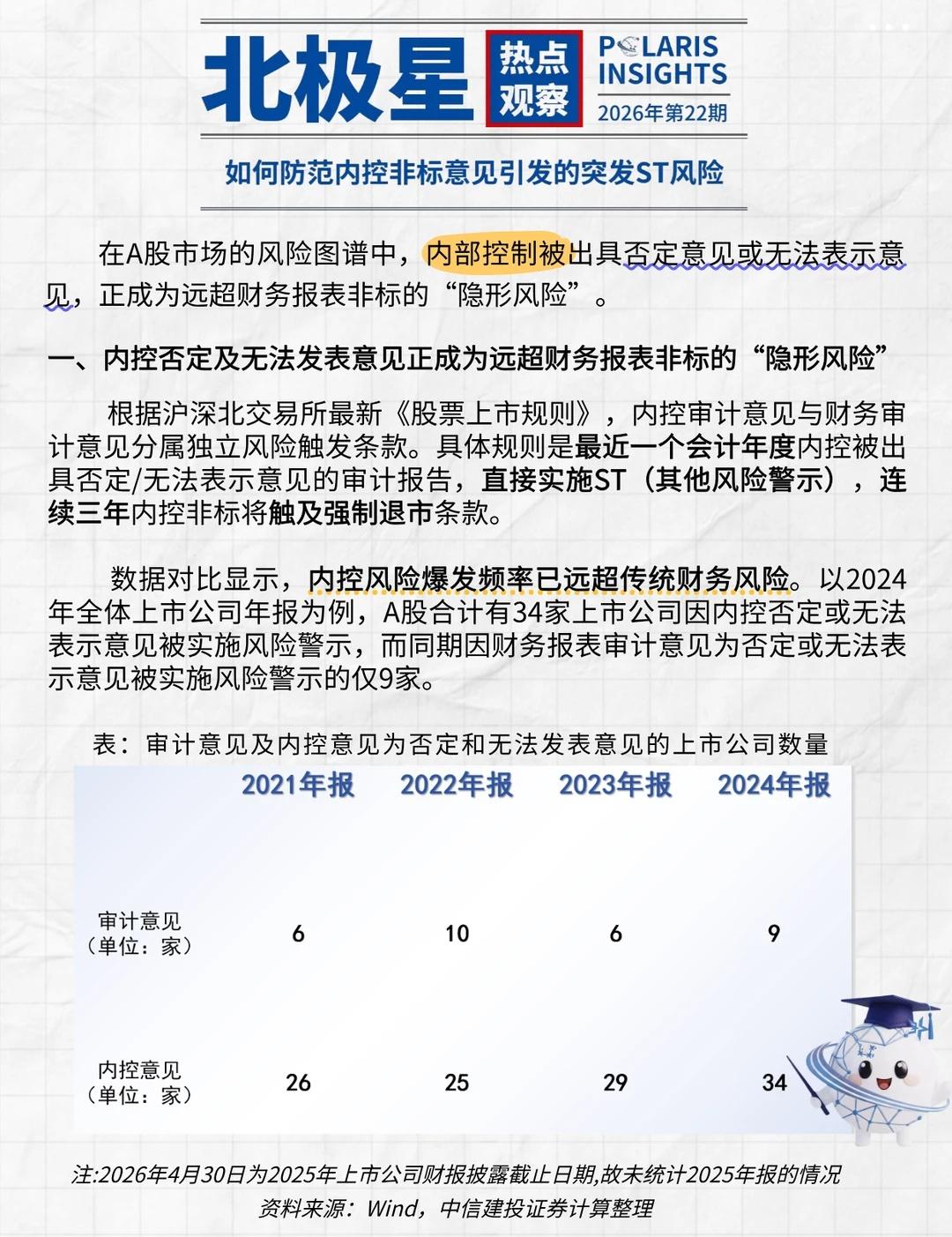 如何防范内控非标意见引发的突发ST风险
中信建投证券  中信建投融资融券  北极