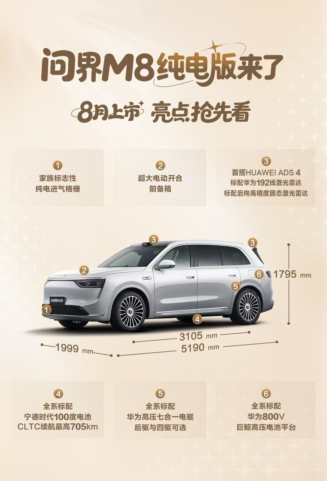 问界M8纯电版要来了！100度电705公里续航！等等重点来了，超大会自动开合的前