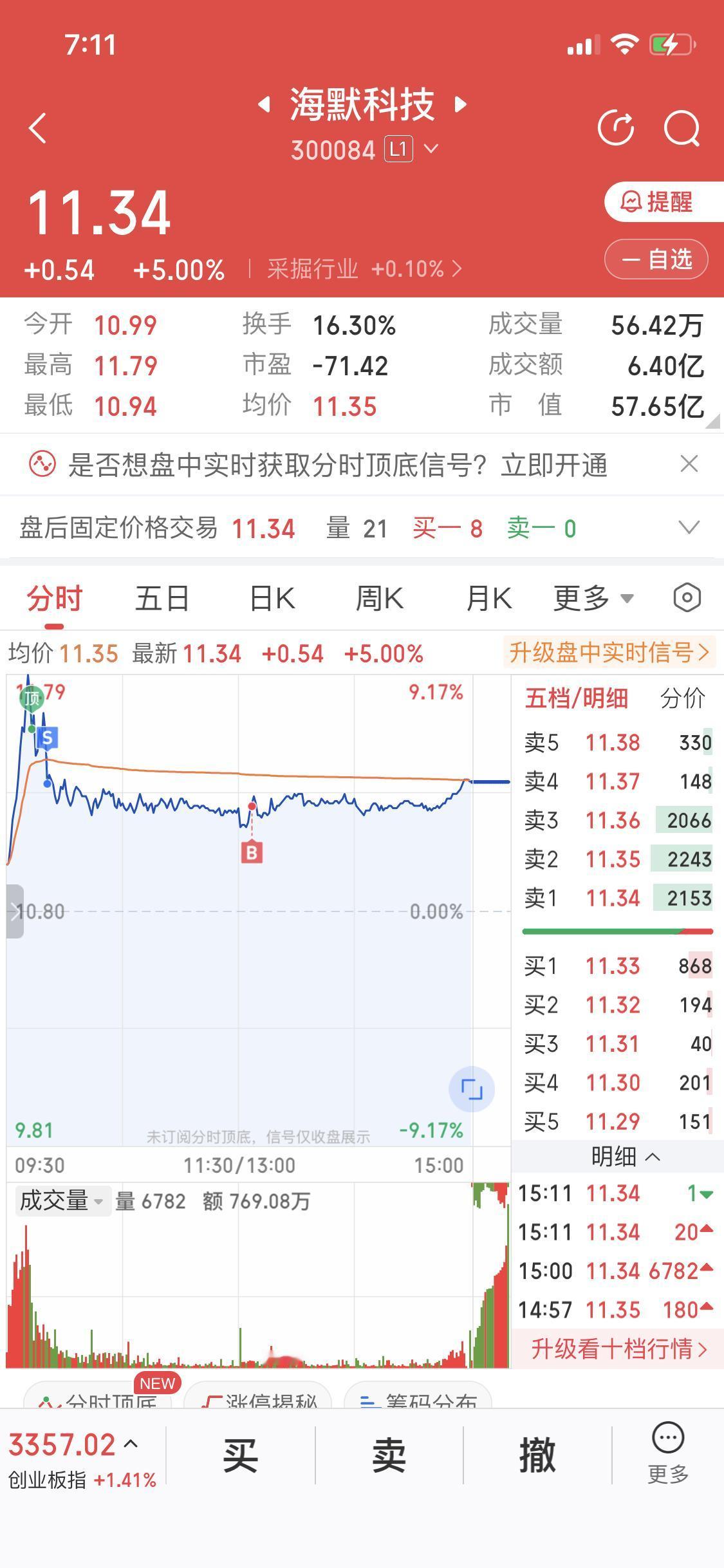 3月17日盘前预测油气板块上午可能冲高，我是观察到尾盘有吸筹迹象，像海默科技尾盘