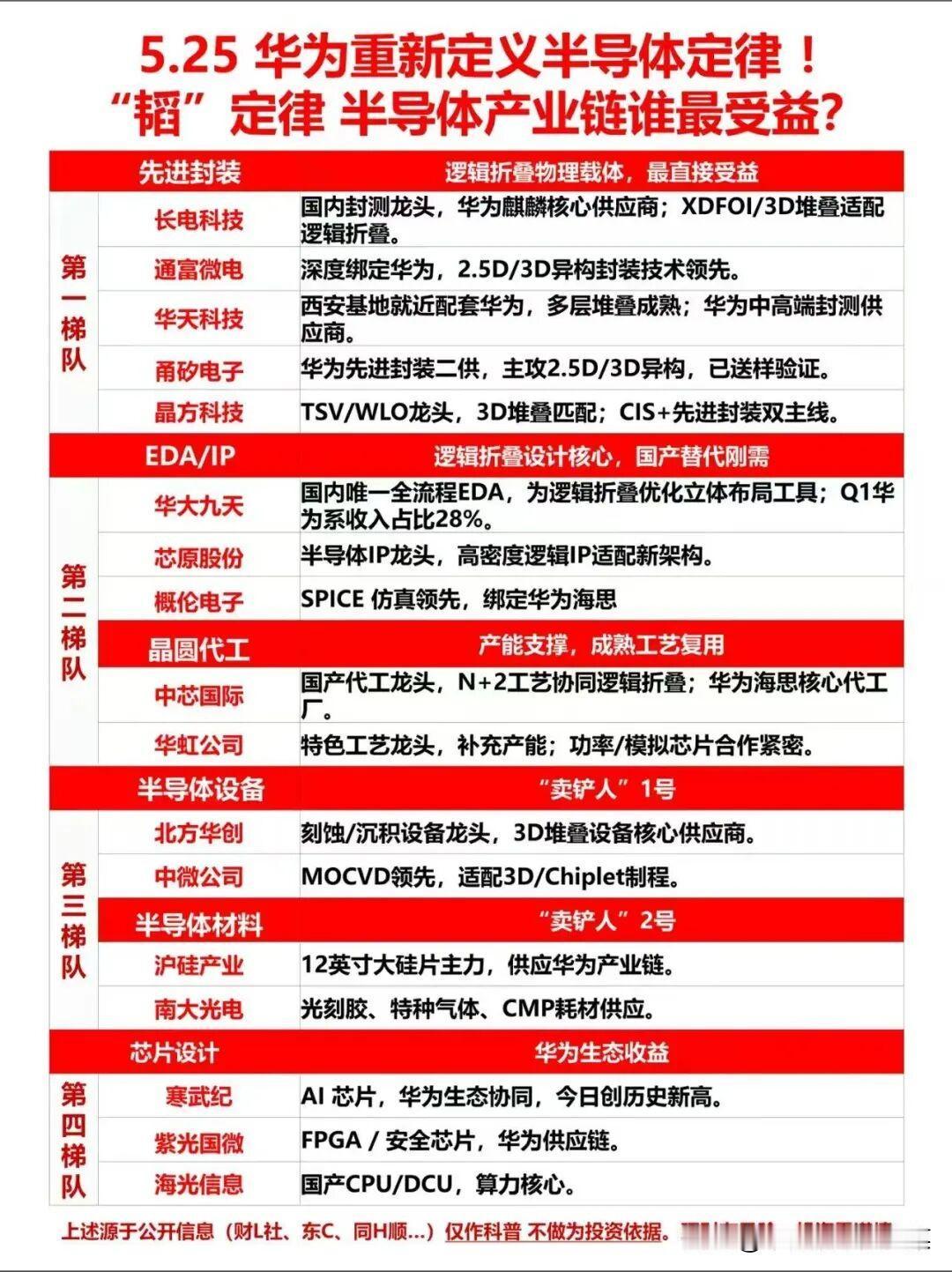 重磅！A股分化加剧，科技独走牛！韬定律引爆半导体，人形机器人第一股将至
 
隔夜