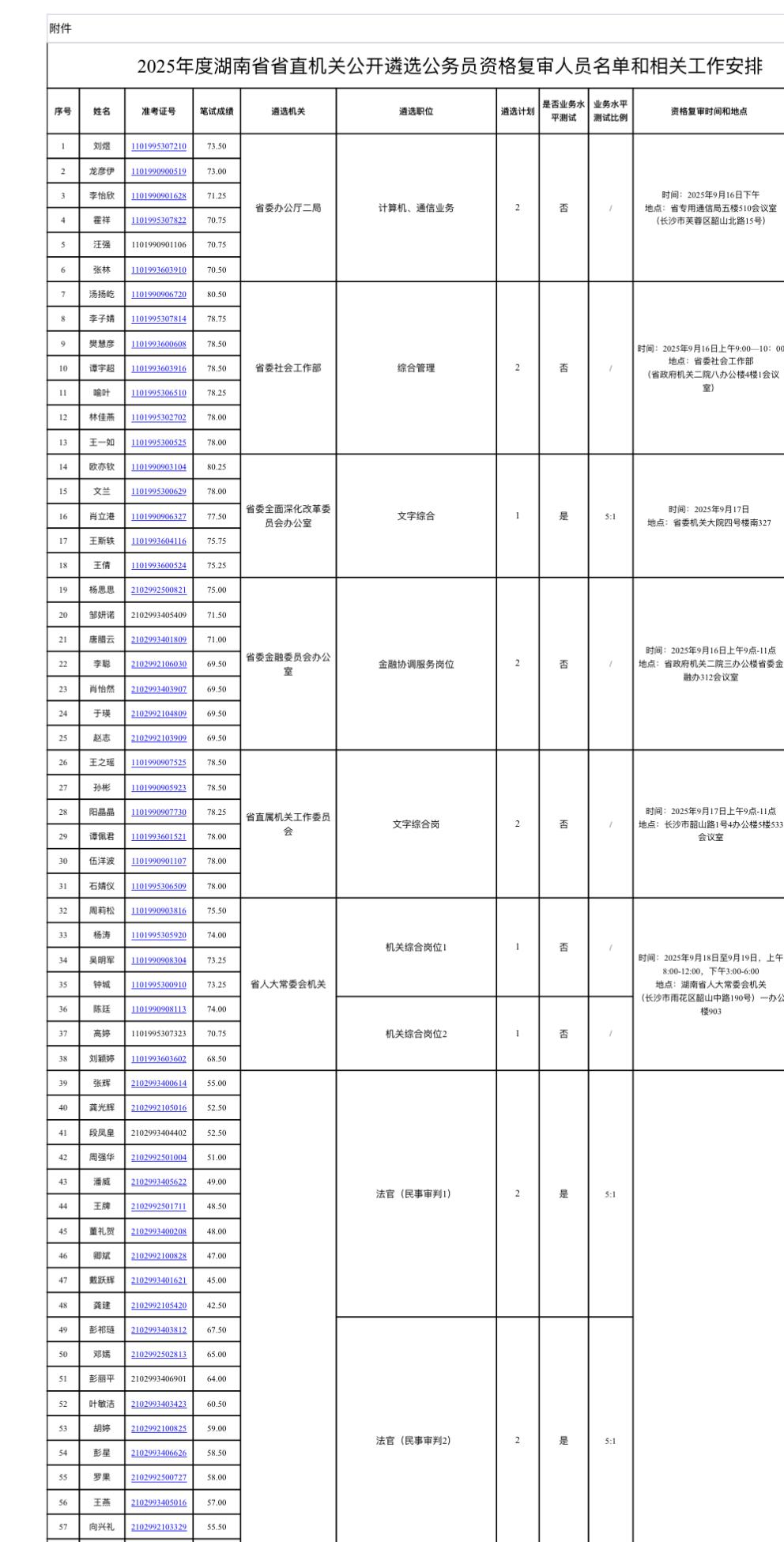 速看！长沙芙蓉区事业单位资格复审通知

📌 发布单位：国家法官学院湖南分院
?