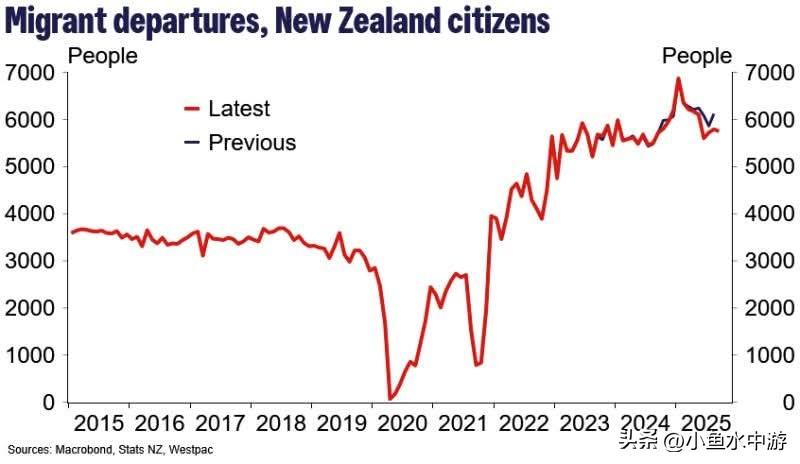 新西兰前总理阿德恩，宣布将与家人搬到悉尼，虽然让部分国民感到不悦，但这在当地并不