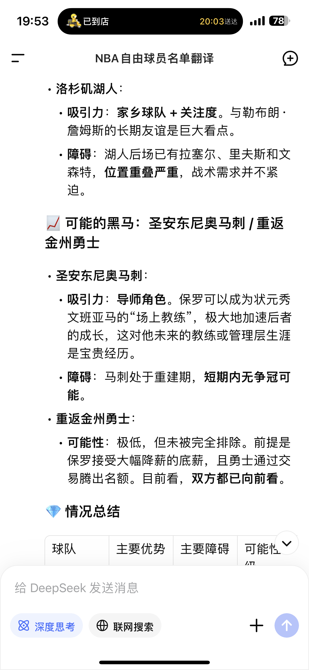 我问了deepseek他告诉我，保罗去森林狼、马刺、湖人、勇士 