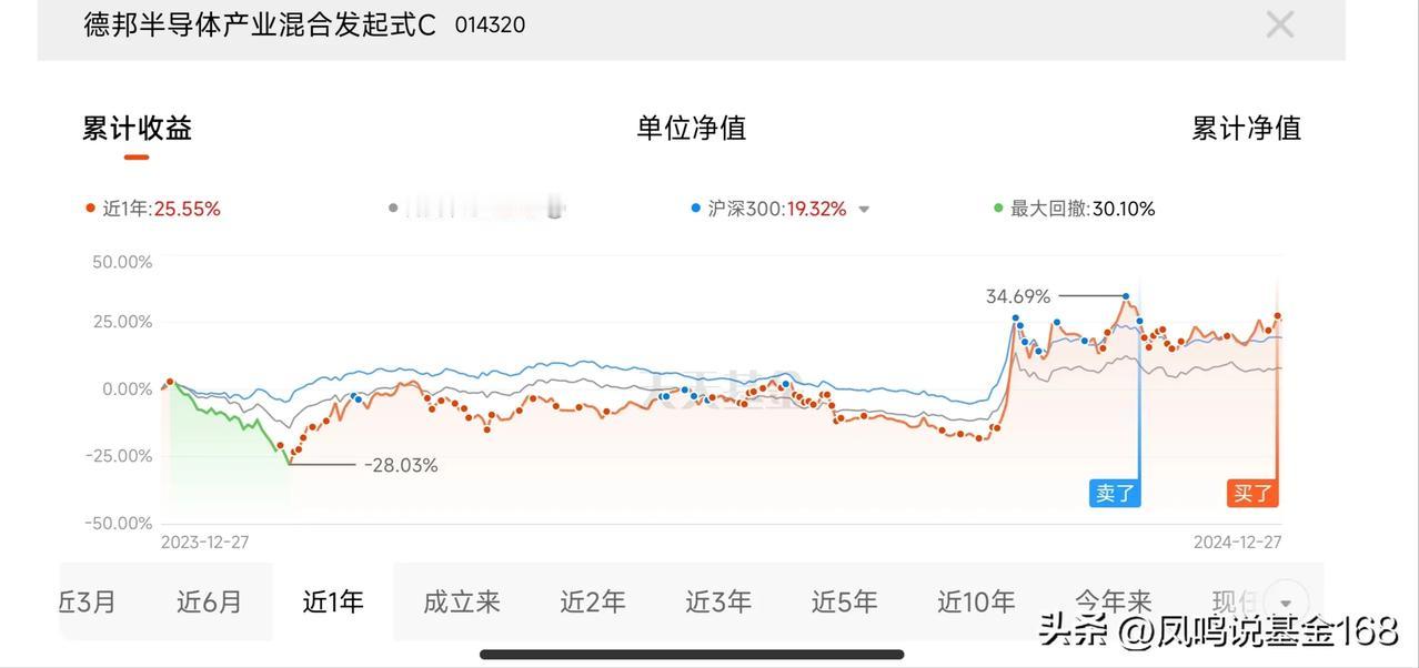 都在说玩基金很难，但我认为只要掌握一定的方法和技巧在大A里玩基金还是有收获的。