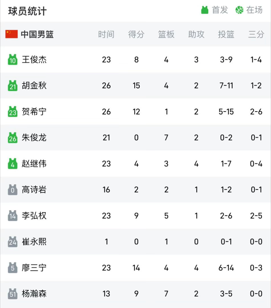 中国篮球醒醒吧、中国男篮该醒醒了关掉电视，沉默了很久。不是输不起，是真的想不通—