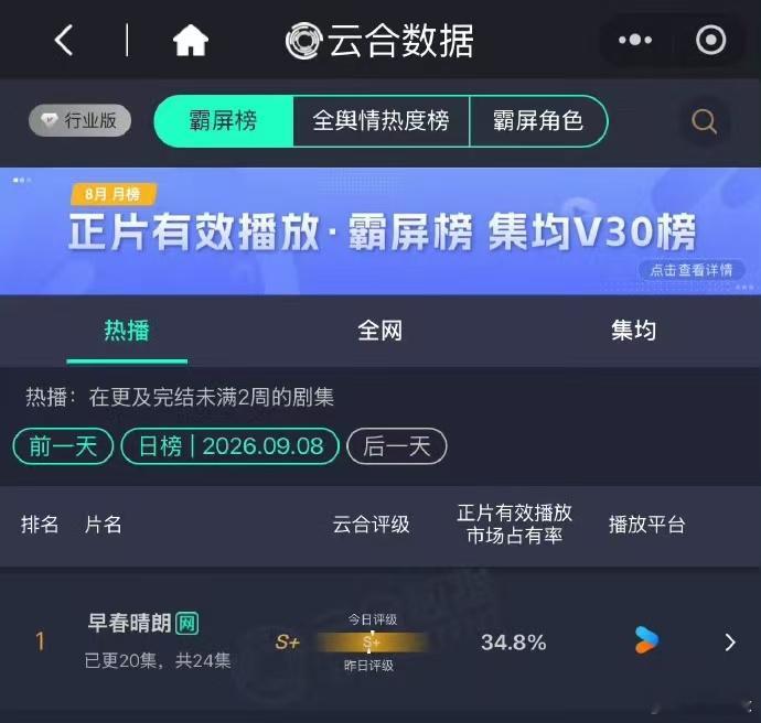 早春晴朗低开暴走谁看这个早春晴朗数据曲线真的会被惊到！开局才 7.7%，一点一点