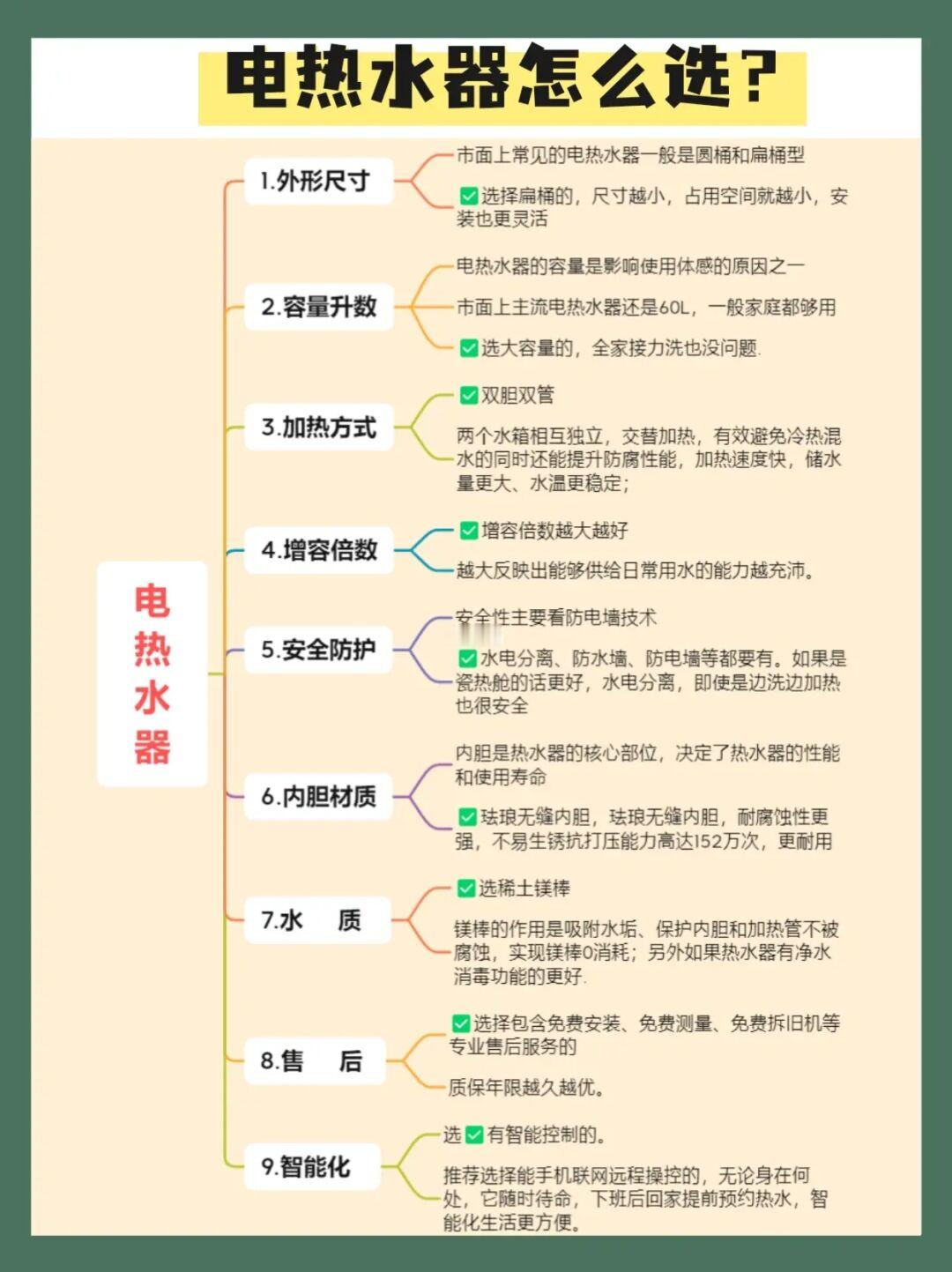 电热器保姆级指南九步骤✅附选购清单必看❗