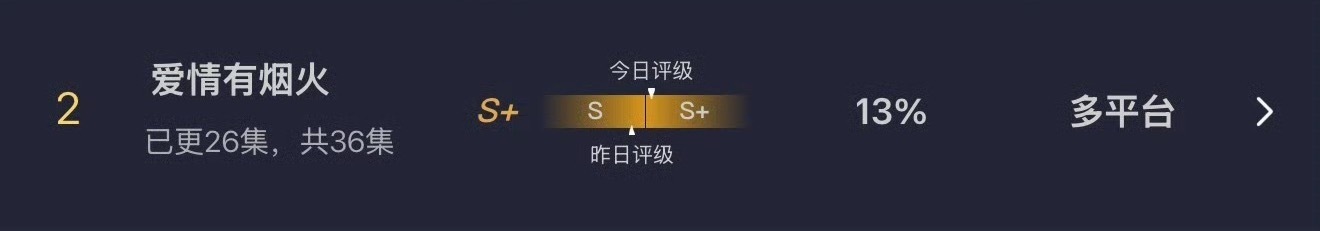 S＋了！！！继续挂播发弹幕！ 