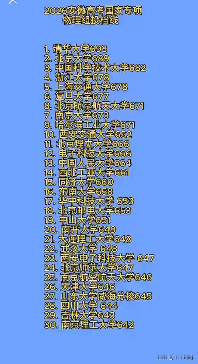 预测2026年安徽高考物理专业录取分数线，这简直像预测彩票号码一样难。高考分数线