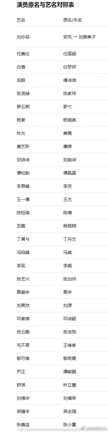 话说，改了名字的艺人去把身份证上名字改成艺名就可以了吧？ 