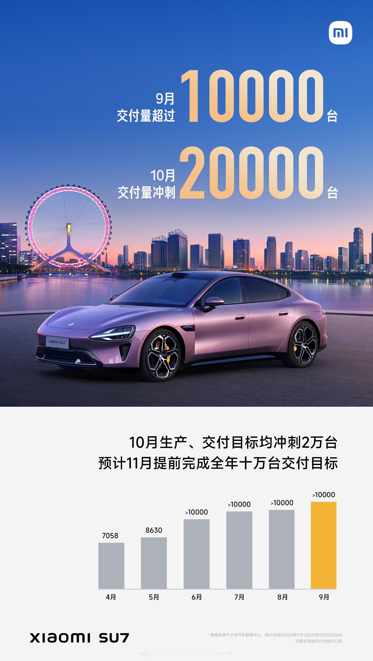 #买车你能等多久# 一个月再多数人的接受范围内吧，原则上是上市了的车不想等太久，