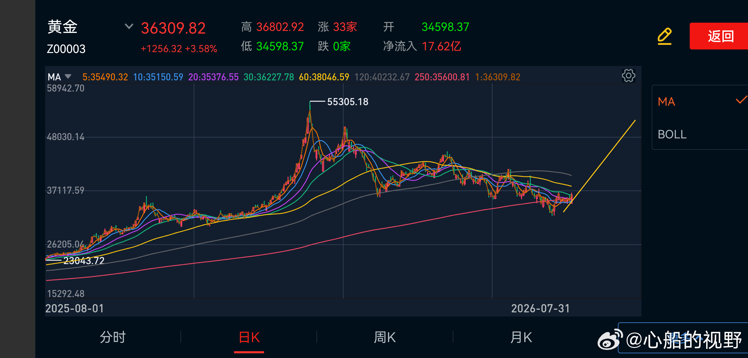 2026年下半年有机会么？ 