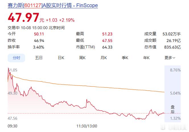 懂车帝的一次尊界V800测试，直接把江淮汽车给干跌停了！据多家官媒报道，懂车帝发