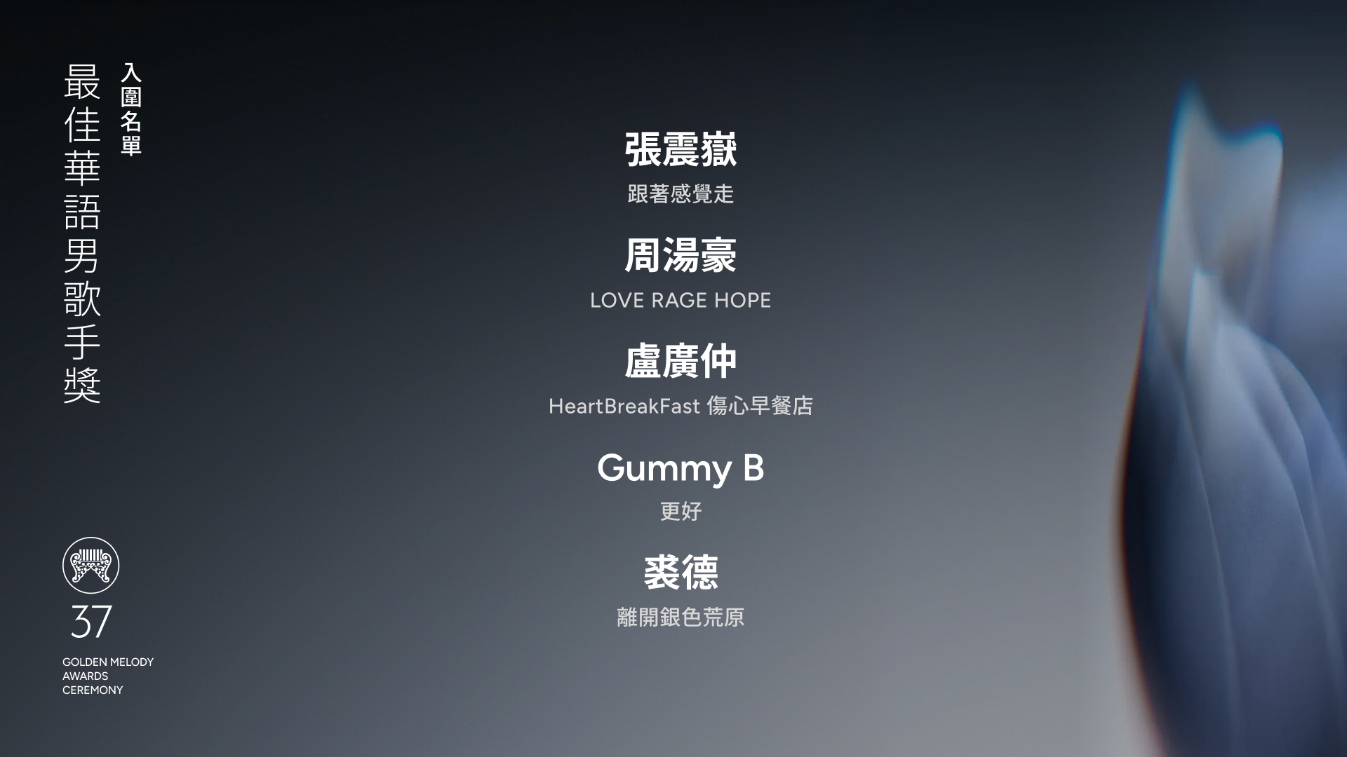 【金曲奖 2026】第37届金曲奖「最佳华语男歌手」奖入围名单：  