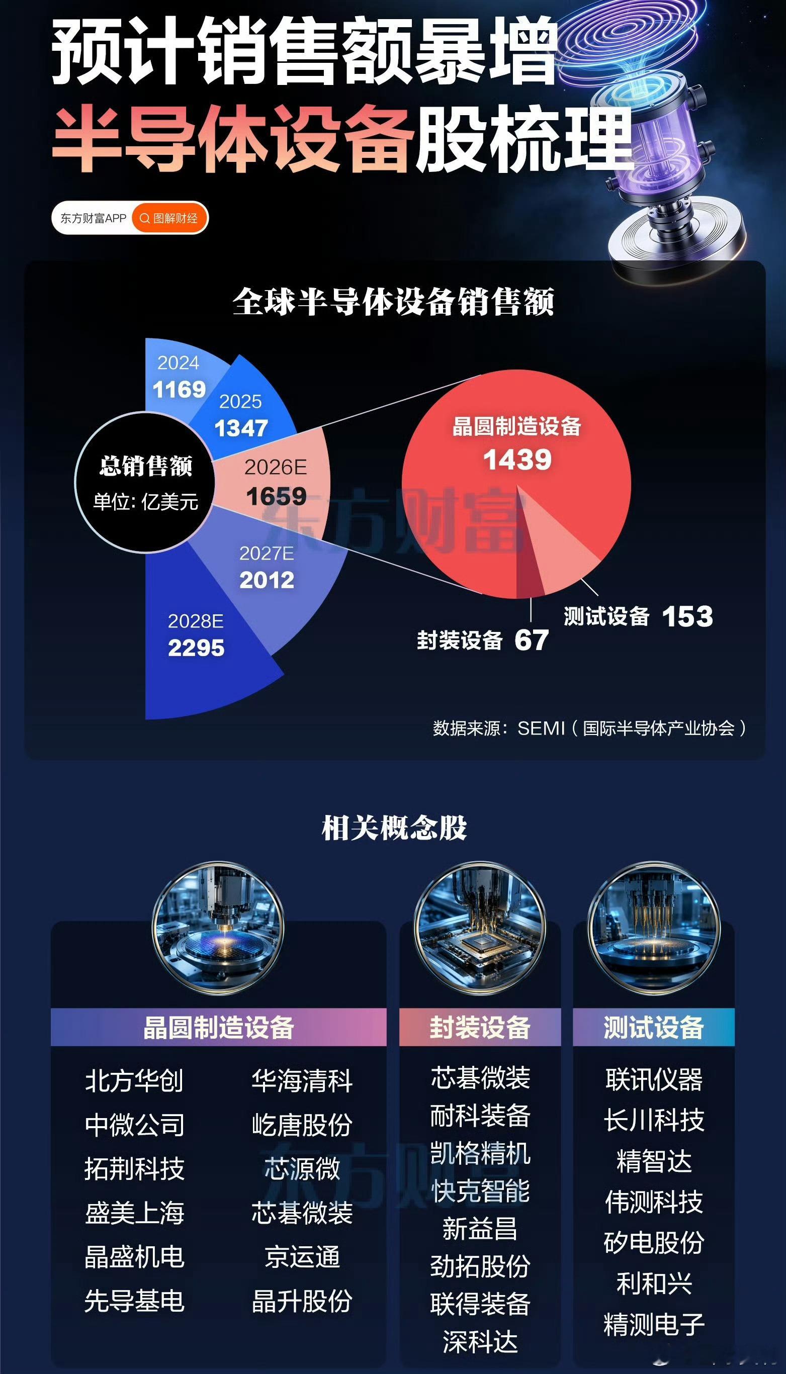 半导体设备一览图 