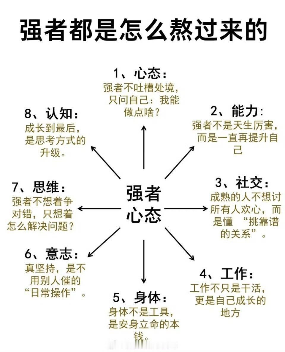 强者都是怎么熬过来的 ​​​