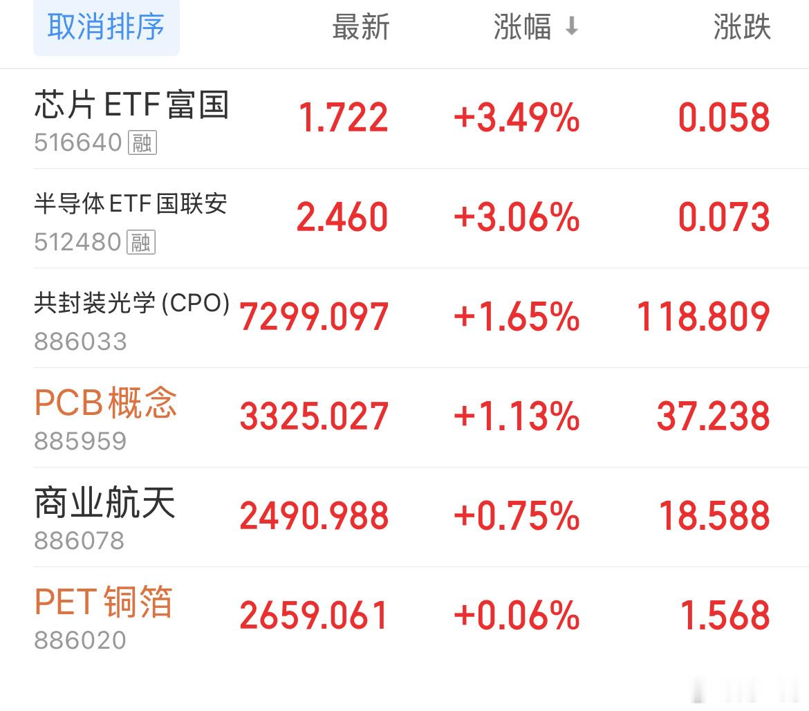 监管按了一下。没按住。大家太热情了。根本不想撒手。新能源这边又被冷落了。 