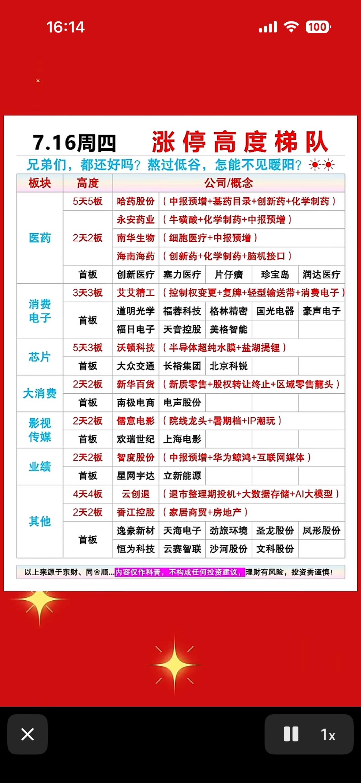 7.16涨停梯队，带你领略市场风云！🌟

7.16涨停梯队那可太有看头了，简直