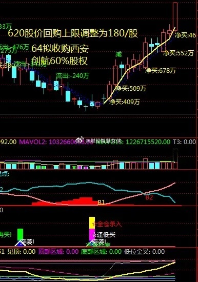 对股票的理解程度决定了你的认知高度，你对股票越是熟悉，对持股才能越有信心，尤其是