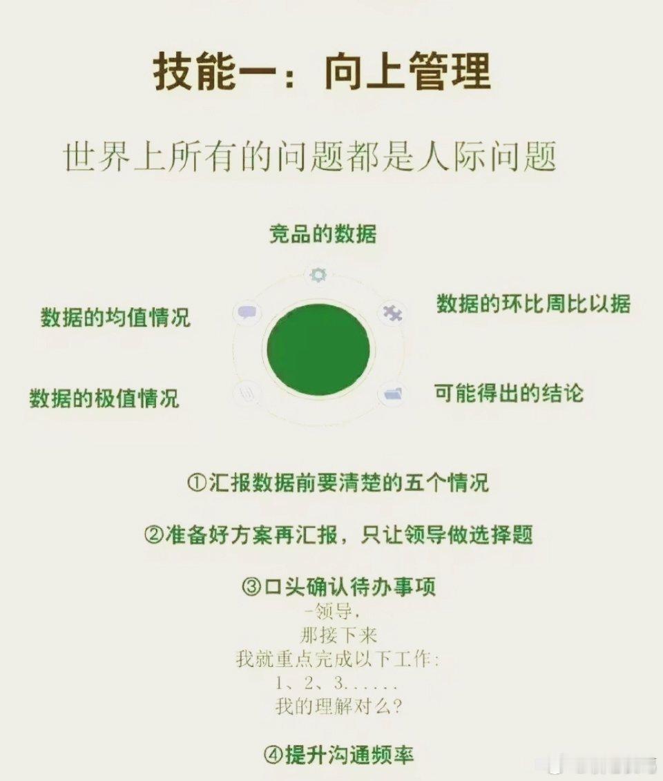 晋升管理层，一定要死磕这四个技能 ！1.向上管理2.得体的成熟3.打造个人IP4