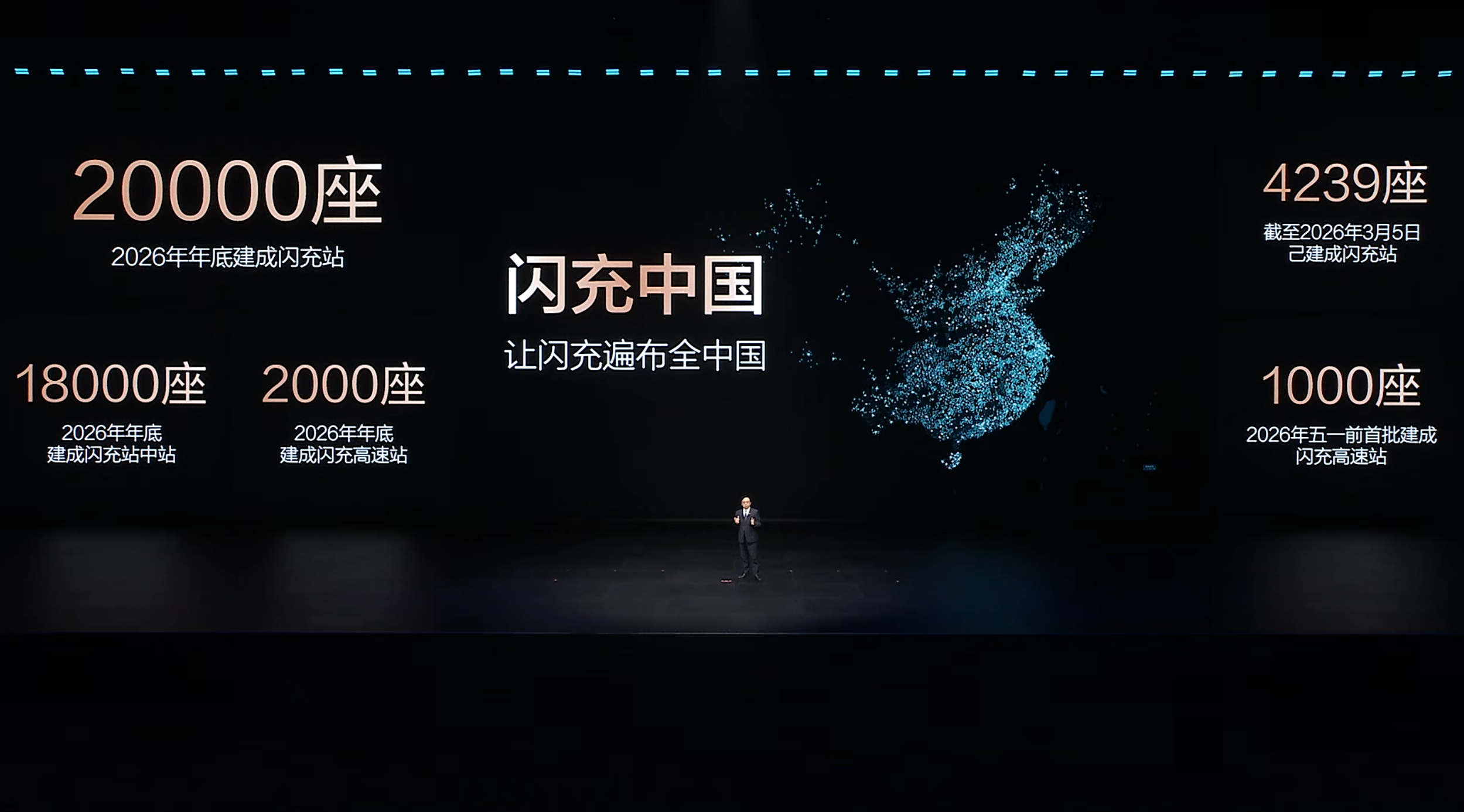 2026年比亚迪要建成2万座闪充站，其中2000座在高速服务区，这个对于长途的用