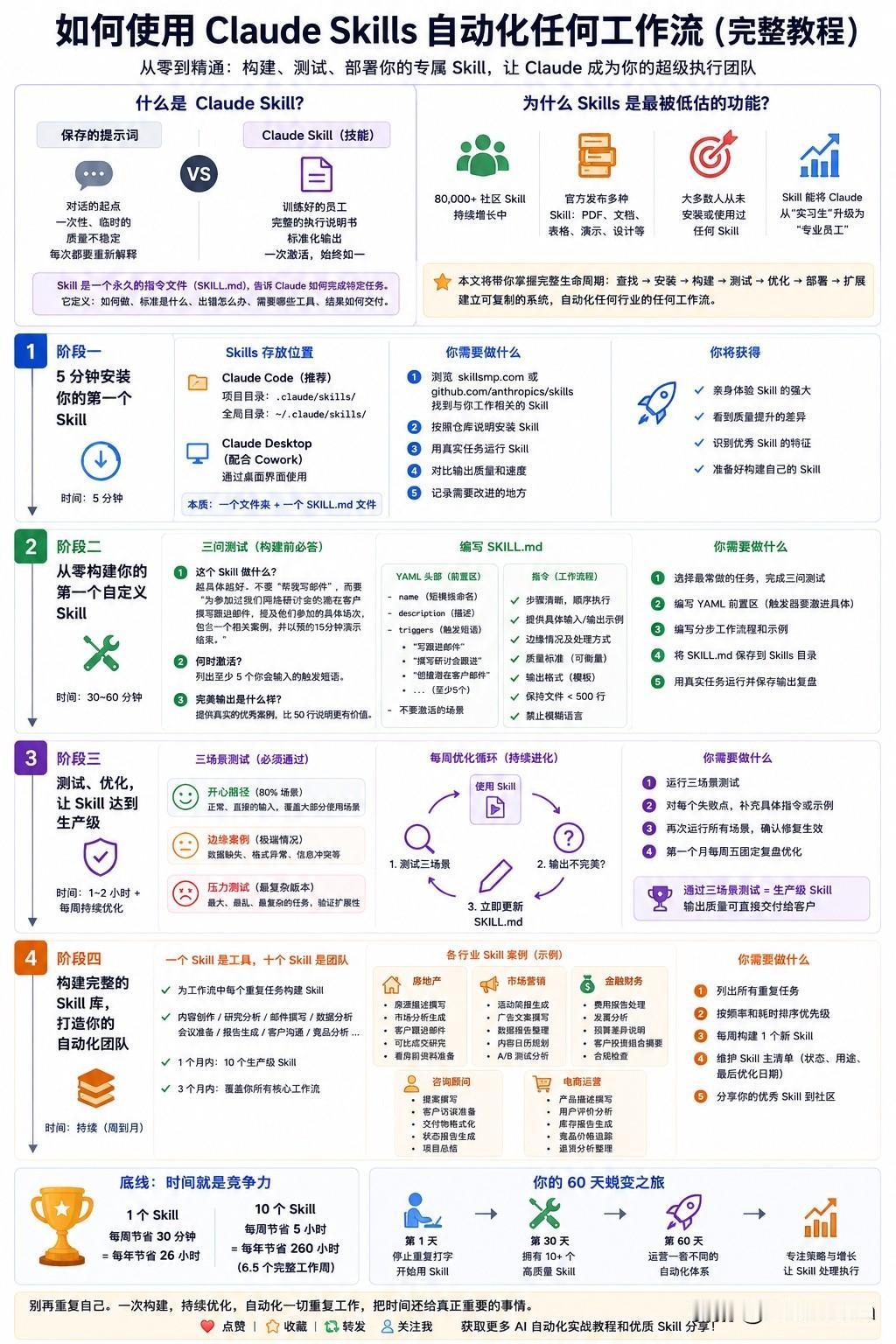 别再每天把同一套要求，反复讲给 AI 听了

很多人用 AI 的方式，其实还停留