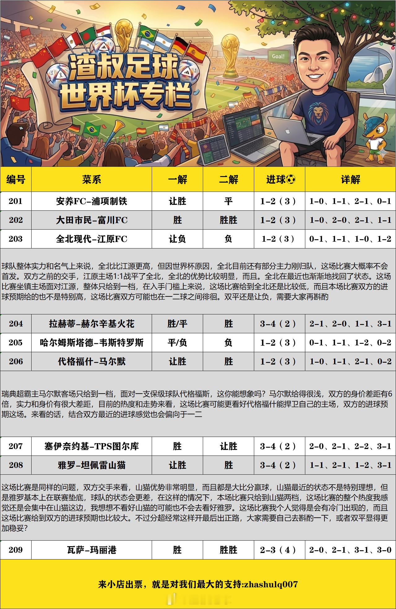 7月4日美加墨世界杯渣叔足球战术板 （欢迎自由组合）随手点赞，红单不断安养FCV