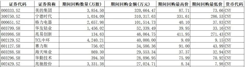 A股放量反弹，增量资金来自何处