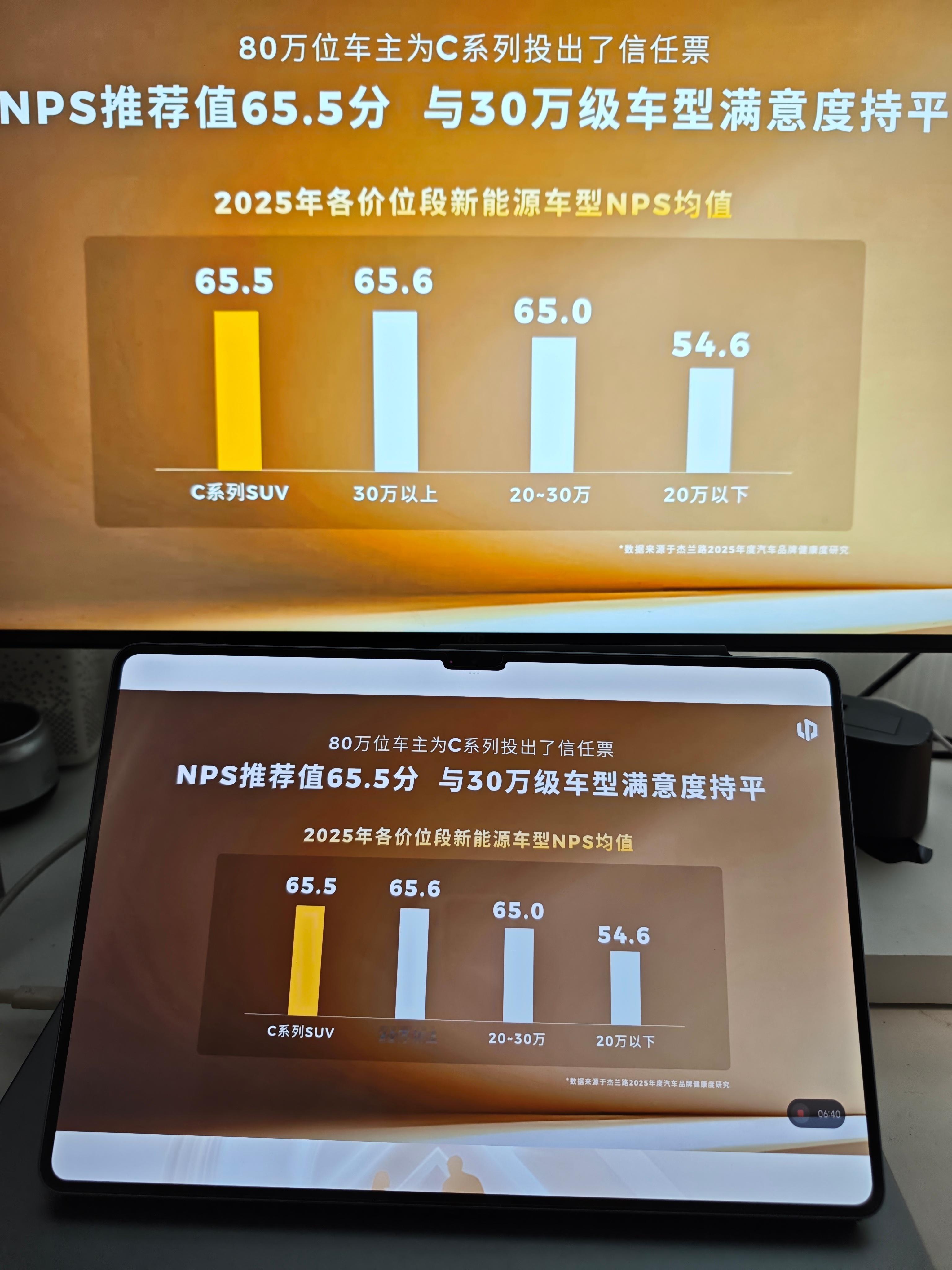 零跑全新C系列这次主打四个方面的重要升级！1️⃣ 前排双零重力座椅，同级顶配豪华